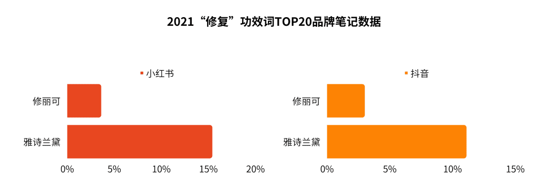 修丽可：抗氧化鼻祖的机与危