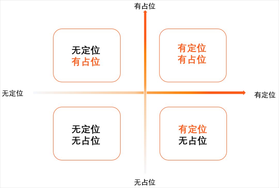 同质化赛道下，品牌如何在小红书生态中更好地“知己”？