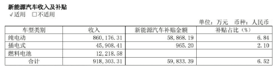 宇通客车：中大型客车领跑者的新能源之路