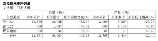 宇通客车：中大型客车领跑者的新能源之路