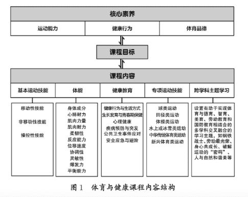 体育“上位”，体育产业迎来春天？