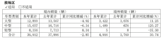 宇通客车：中大型客车领跑者的新能源之路