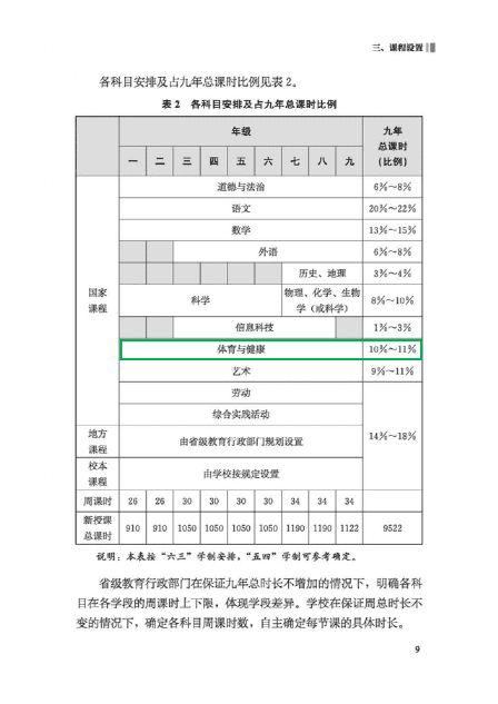 体育“上位”，体育产业迎来春天？