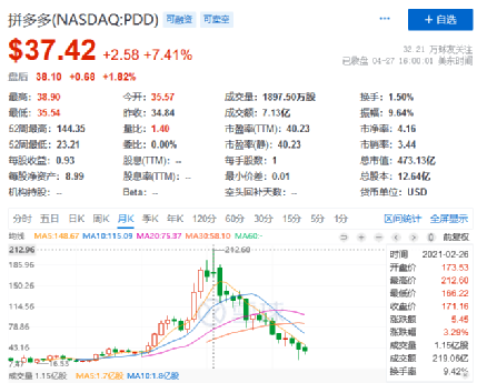 拼多多业绩增长难继，品牌形象陷于信任危机