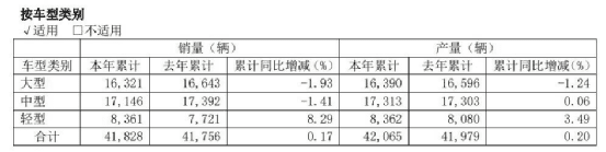 宇通客车：中大型客车领跑者的新能源之路