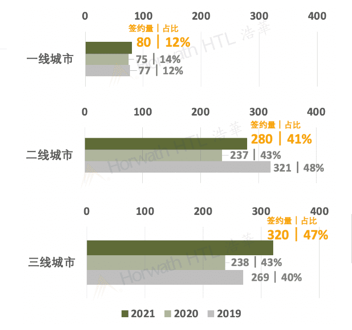 中高端洪流已至，酒店企业如何趁势突围