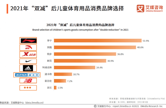 体育“上位”，体育产业迎来春天？