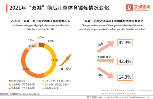 体育“上位”，体育产业迎来春天？