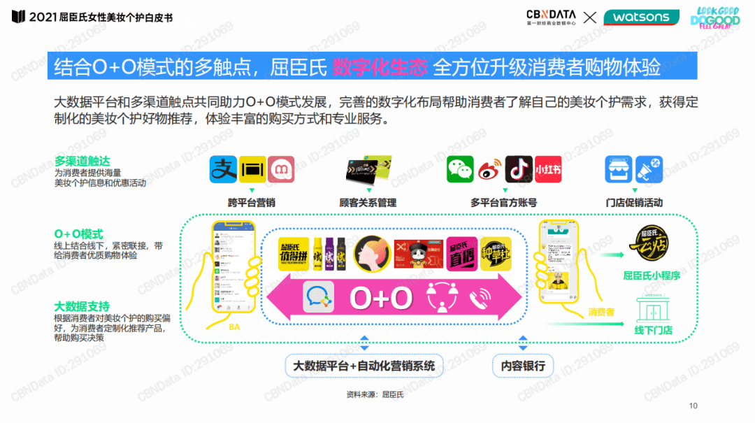 屈臣氏用户运营全链路拆解，看它如何从线下赢到线上