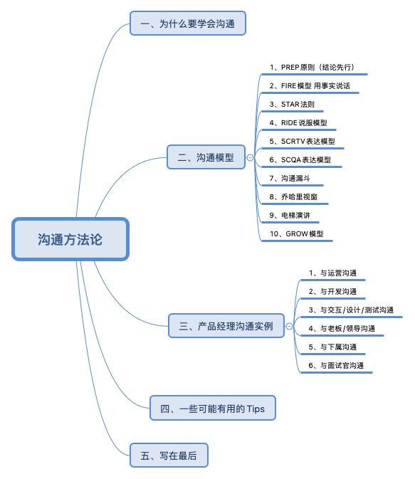 新知达人, 万字长文 | 十个模型，总结产品经理沟通方法论