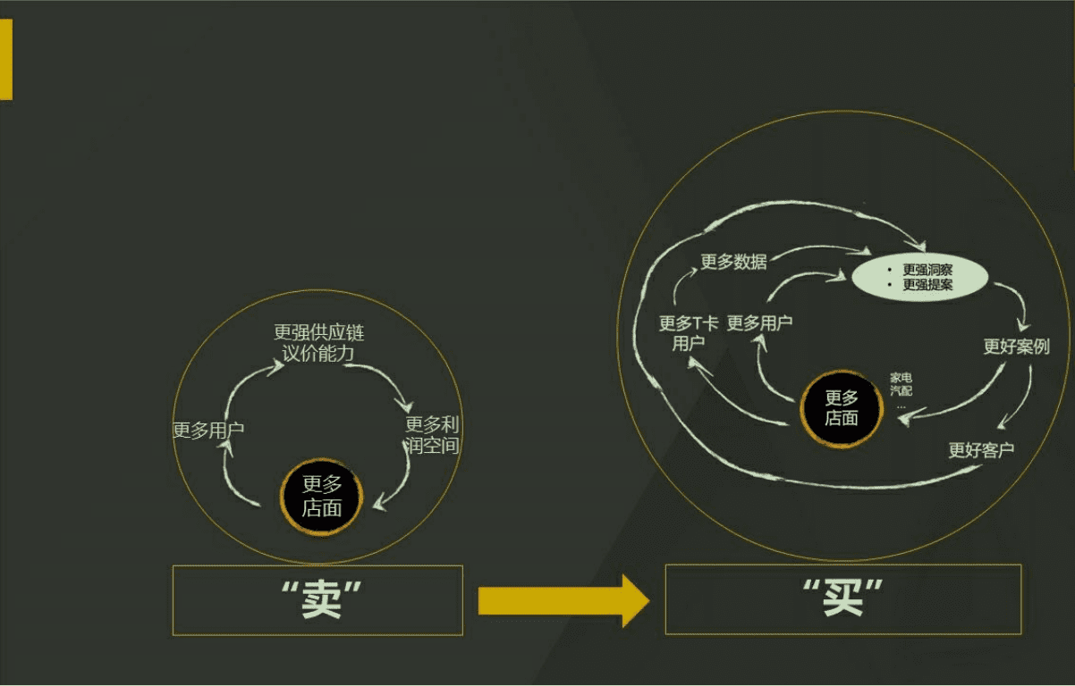 曾田宗昭：商业新物种“茑屋书店”的四层增长密码（建议收藏）