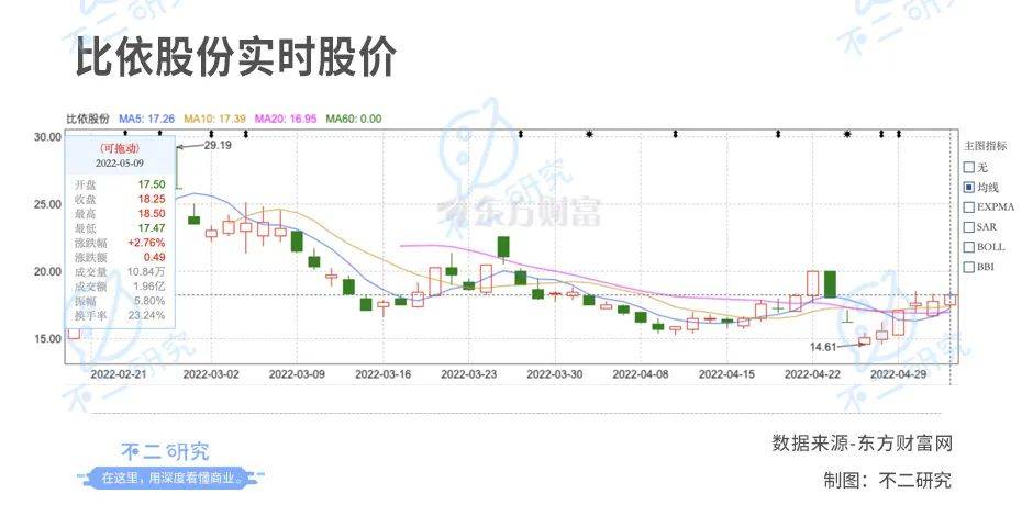 空气炸锅因疫"出圈"，比依股份如何突破"代工局"与"网红局"？