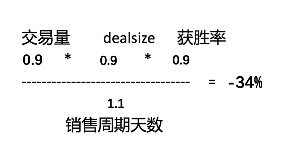 清晰的绝望胜过模糊的希望，谈疫情中的ToB销售