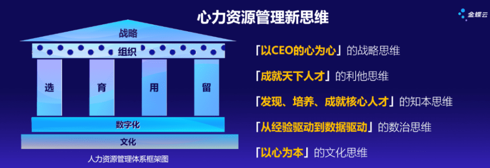 对话金蝶CEO徐少春：有质量的增长靠心力资源