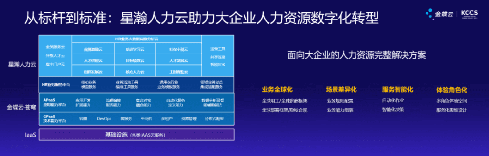 对话金蝶CEO徐少春：有质量的增长靠心力资源