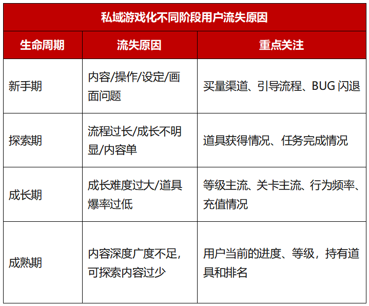 私域用户裂变、分享超6成：这个游戏化玩法可以借鉴