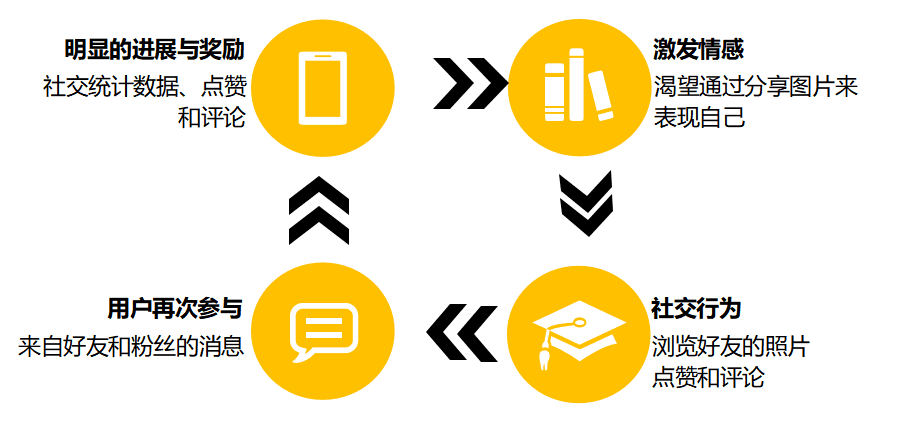 私域用户裂变、分享超6成：这个游戏化玩法可以借鉴