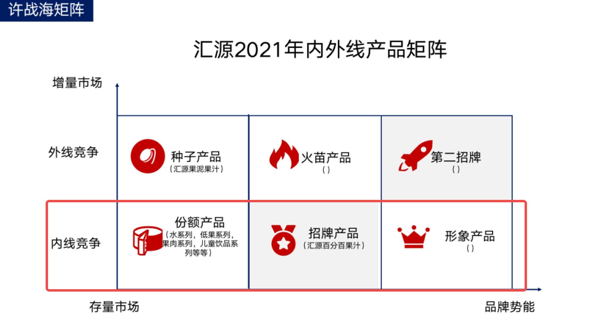 汇源能否逆势翻盘——头部品牌增长战略 