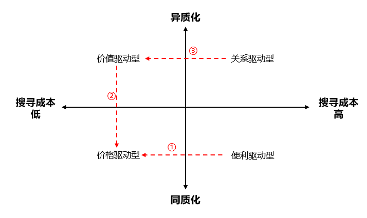 关于做品牌和卖货这件事