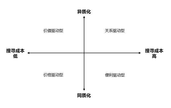 关于做品牌和卖货这件事