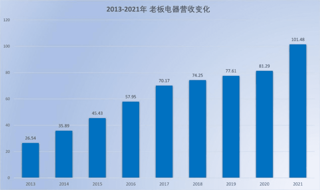 小富即安的传统厨电，为何不再稳当？