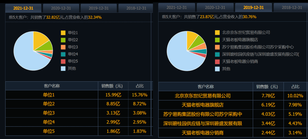 小富即安的传统厨电，为何不再稳当？