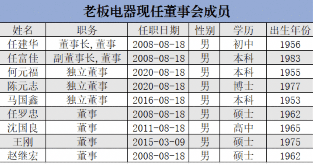 小富即安的传统厨电，为何不再稳当？