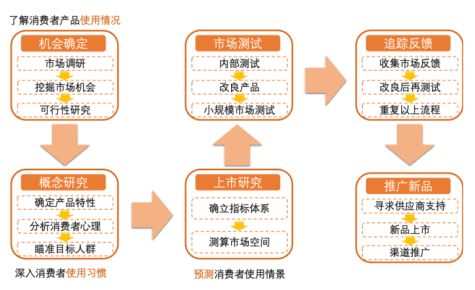 解读宝洁，品牌到底是什么