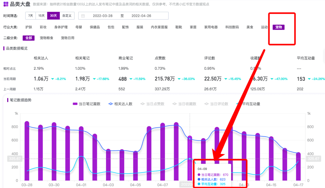 小红书ROI很惨，品牌自查这11个坑