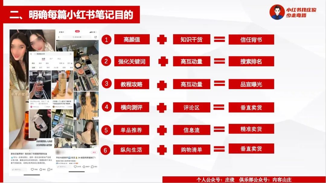 小红书ROI很惨，品牌自查这11个坑