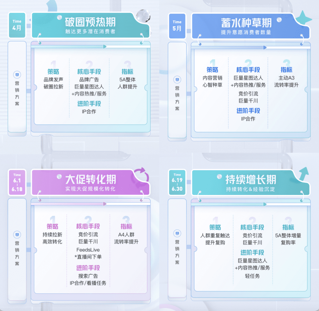 2022年品牌如何玩转抖音618营销