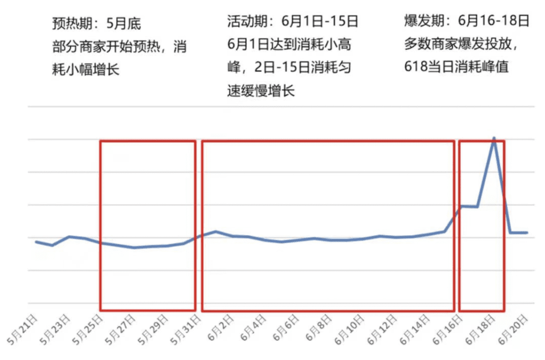 2022年品牌如何玩转抖音618营销