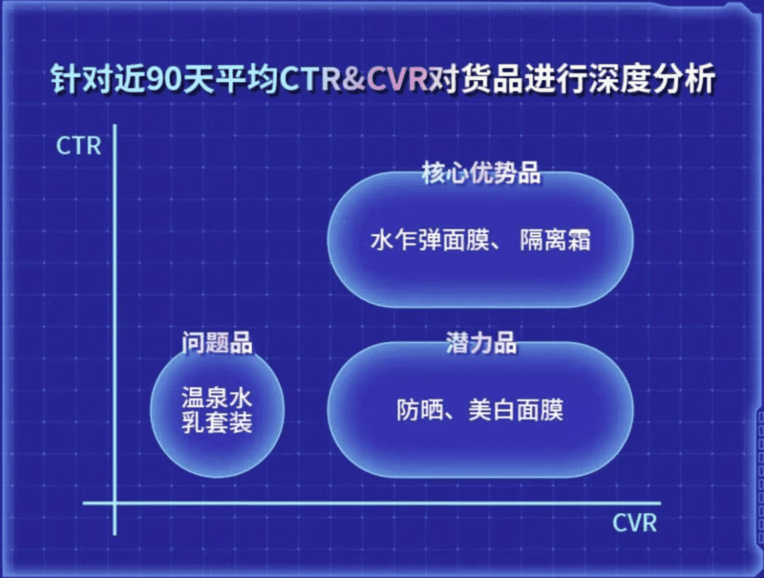 2022年品牌如何玩转抖音618营销