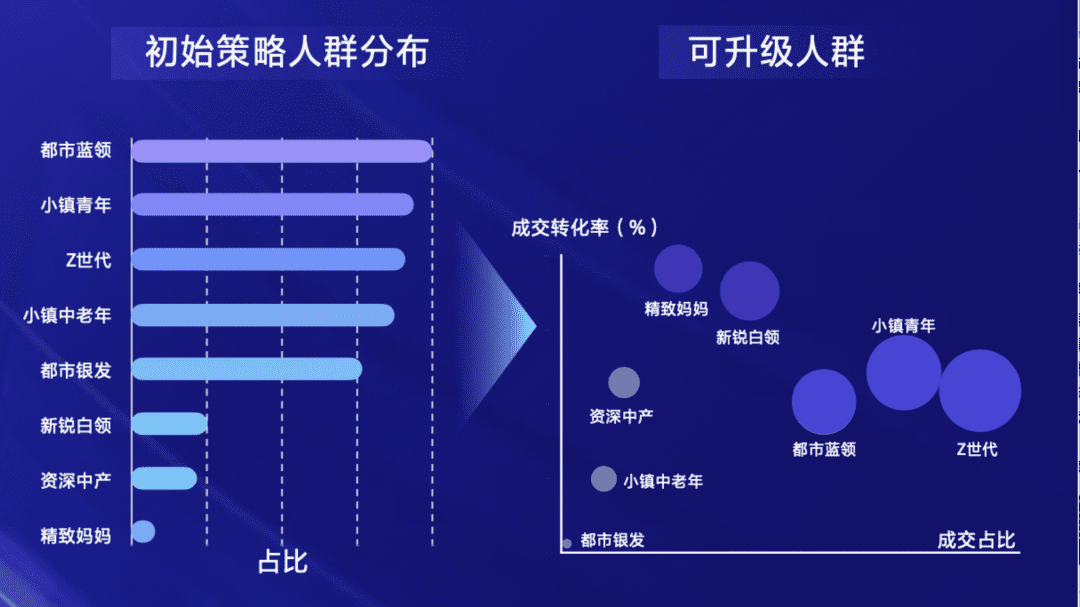 2022年品牌如何玩转抖音618营销