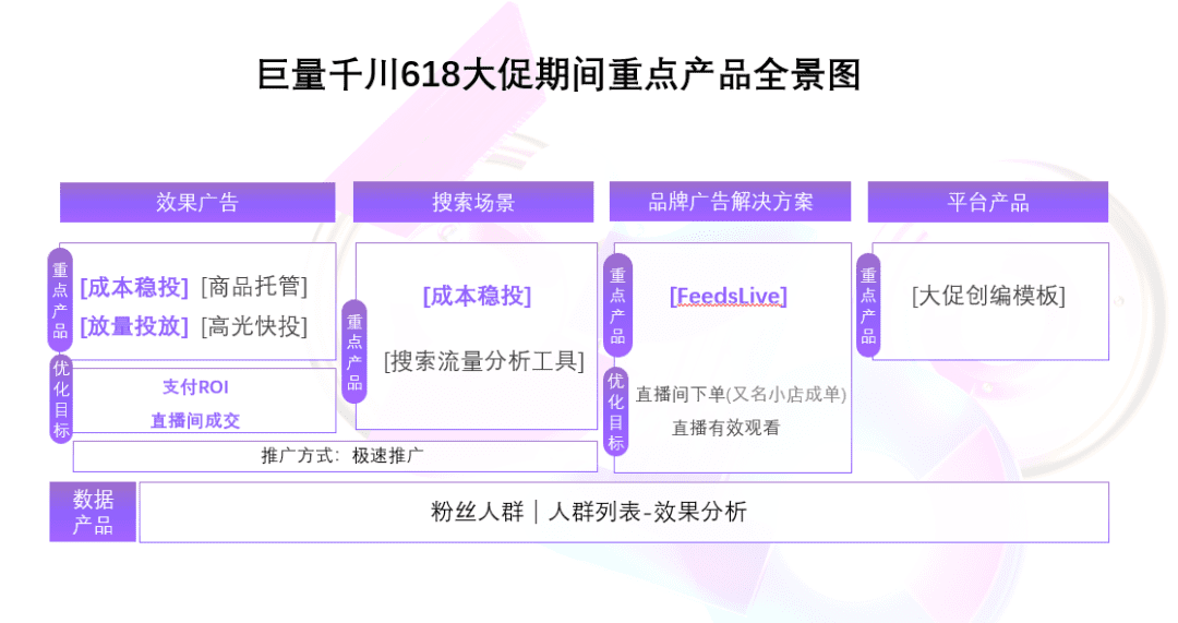 2022年品牌如何玩转抖音618营销