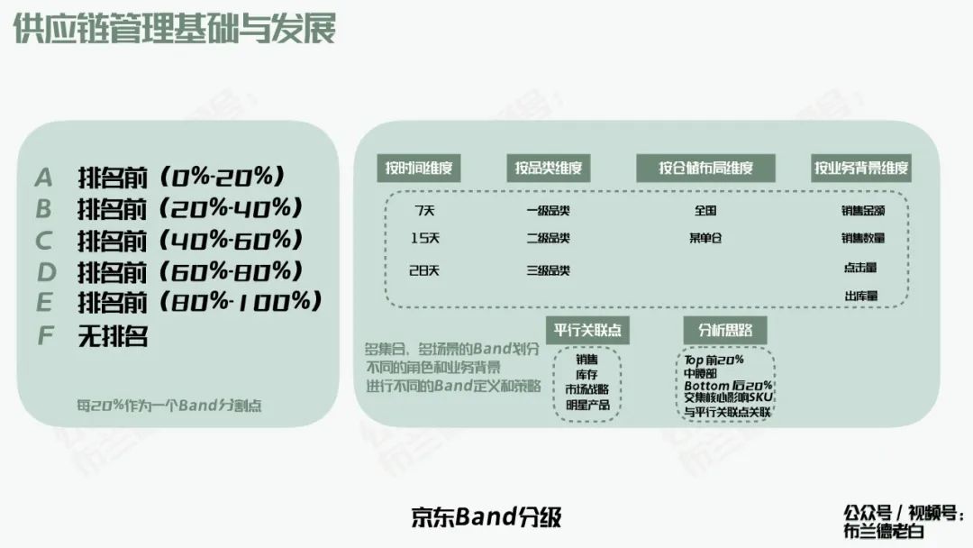 万字梳理品牌京东自营增长宝典｜布兰德老白