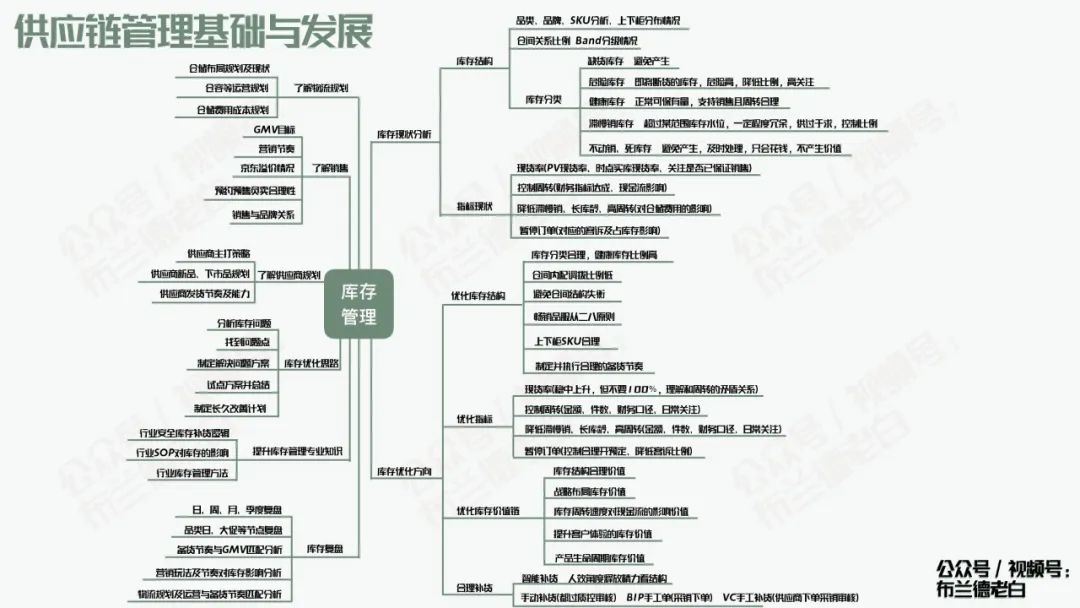 万字梳理品牌京东自营增长宝典｜布兰德老白