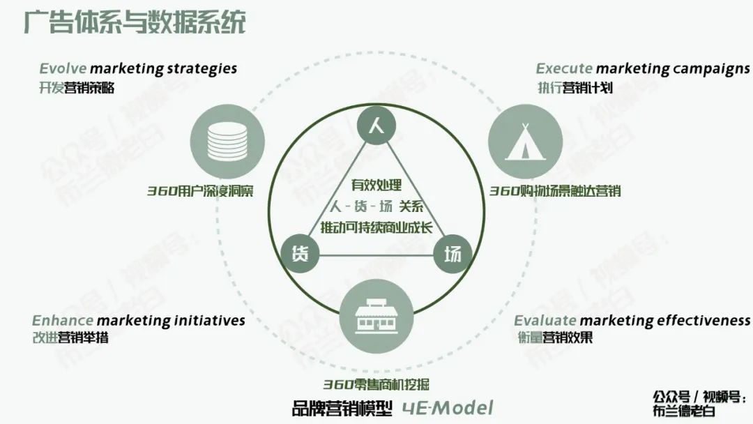 万字梳理品牌京东自营增长宝典｜布兰德老白