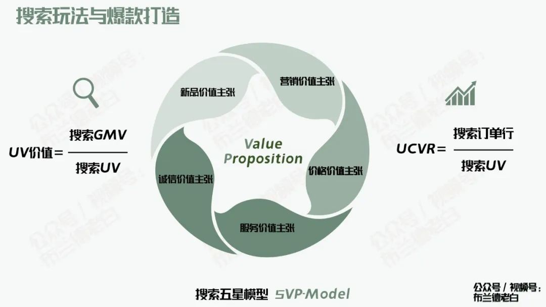 万字梳理品牌京东自营增长宝典｜布兰德老白