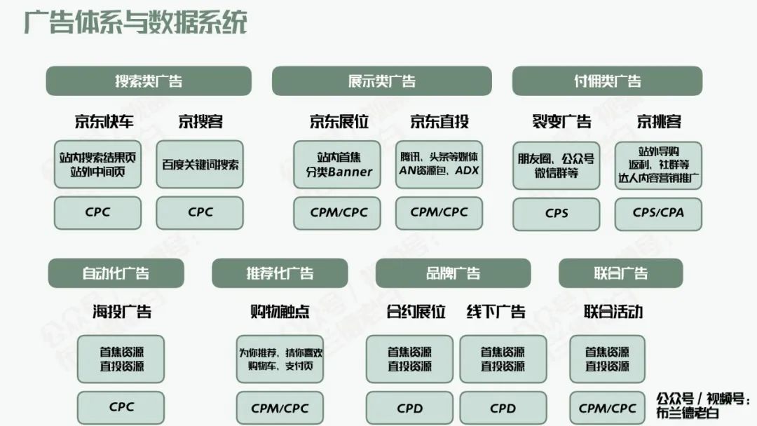 万字梳理品牌京东自营增长宝典｜布兰德老白