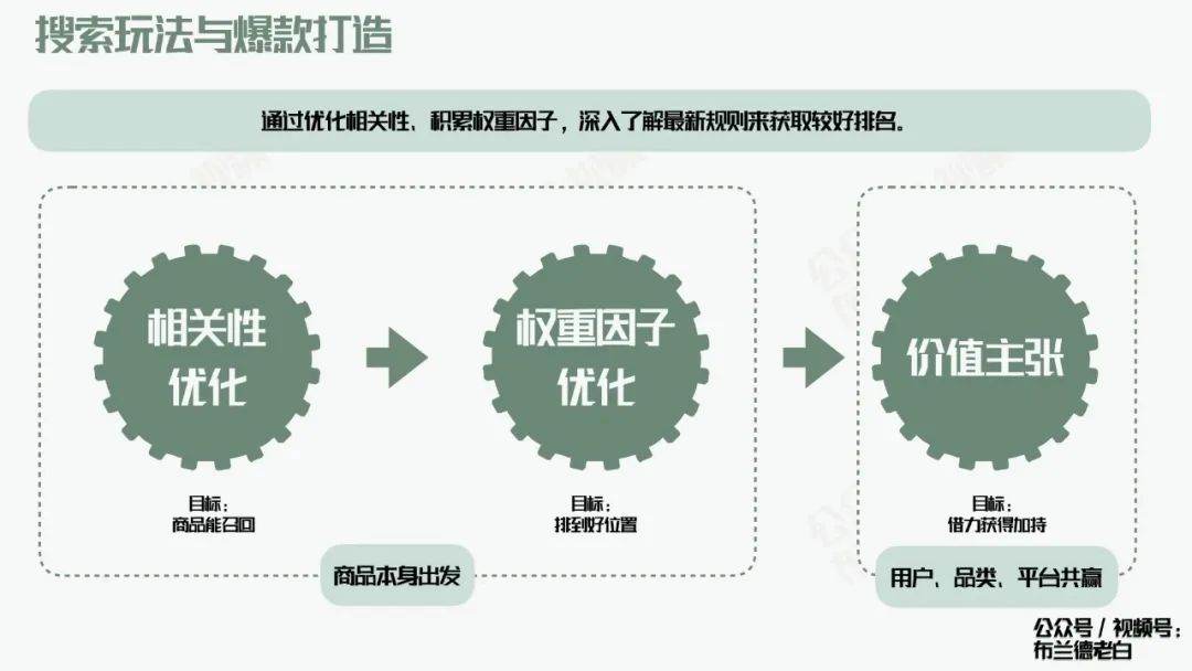 万字梳理品牌京东自营增长宝典｜布兰德老白