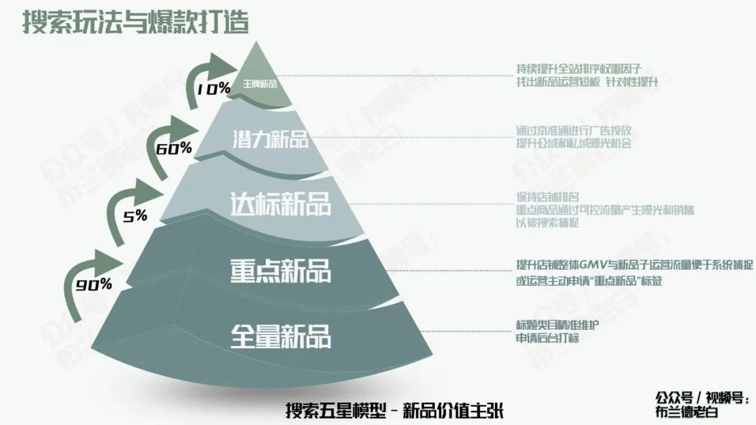 万字梳理品牌京东自营增长宝典｜布兰德老白