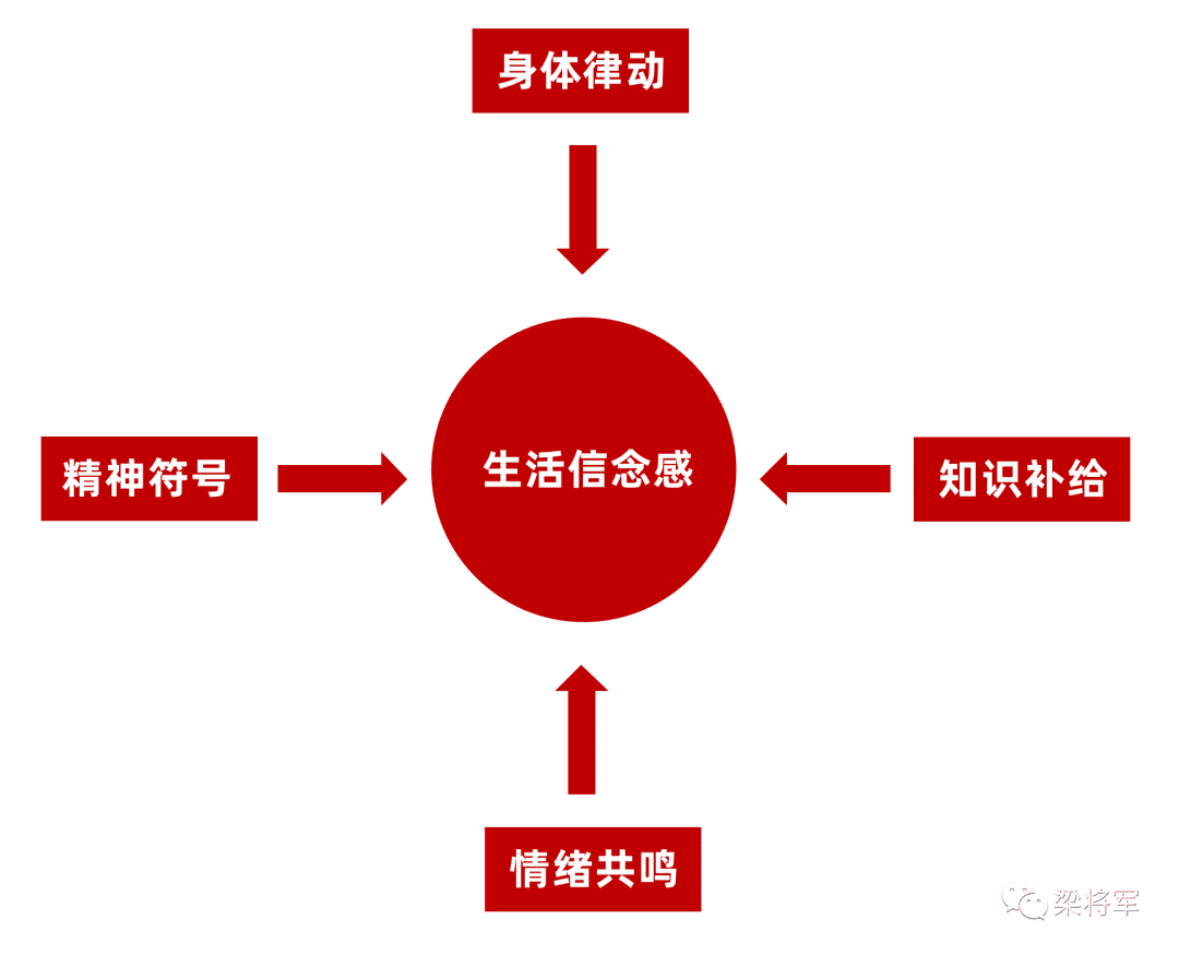 当下的品牌，要为用户输送“情绪物资”｜梁将军