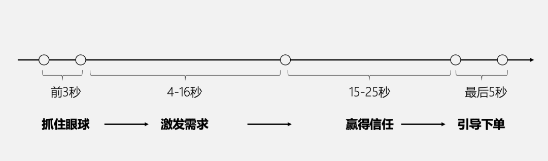 高成交转化的种草内容｜普浪呢