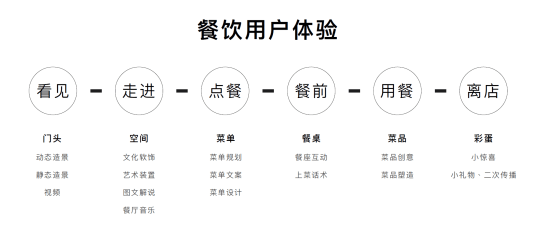 提升用户感受与体验，从品牌设定开始｜少康爱烧脑