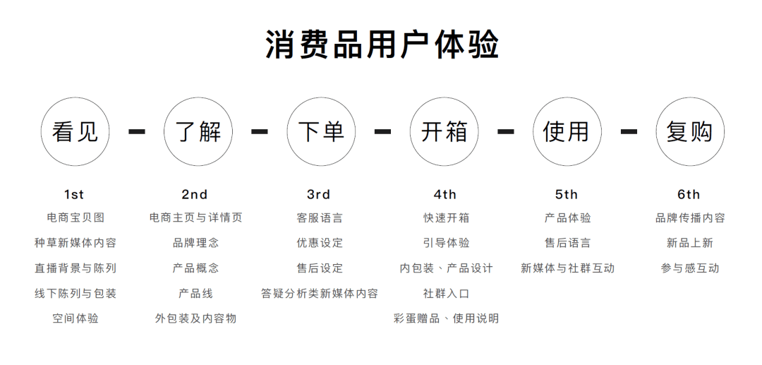 提升用户感受与体验，从品牌设定开始｜少康爱烧脑