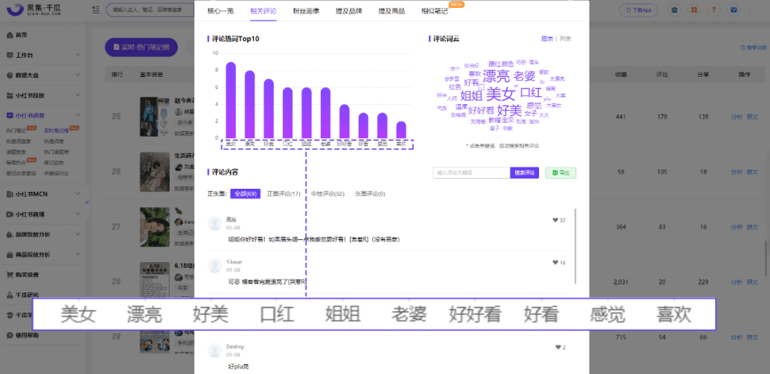 1000篇爆文套路总结：小红书爆文万能公式丨千瓜数据