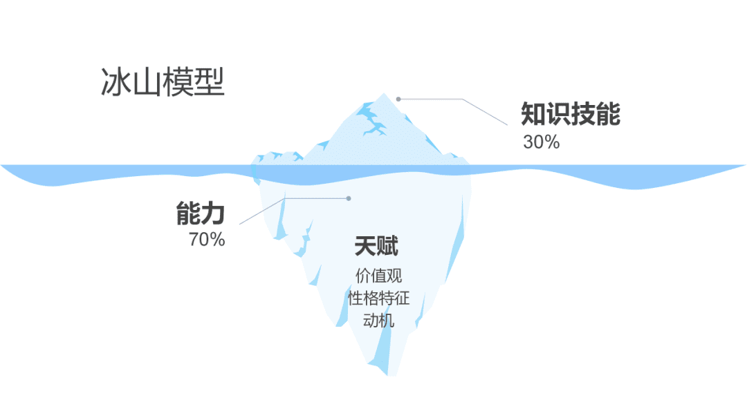 运营人的职业规划发展