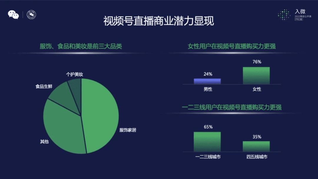 视频号直播打法的3个趋势｜刀法研究所