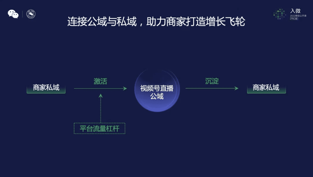 视频号直播打法的3个趋势｜刀法研究所